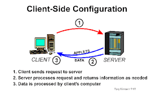 Proses Client Side Scripting