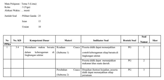 Kisi-kisi Soal Kelas 3 Tema 5 Cuaca Kurikulum 2013 Revisi ...
