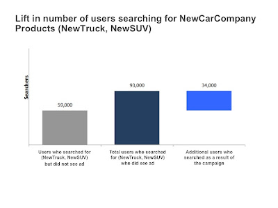 Google Campaign Insights