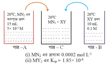 Chapter 2: Solubility & Solubility Product