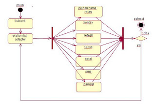 Activity Diagram