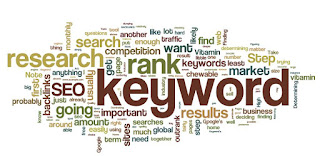 Contoh Penulisan Keyword Seo friendly dan Disukai Google