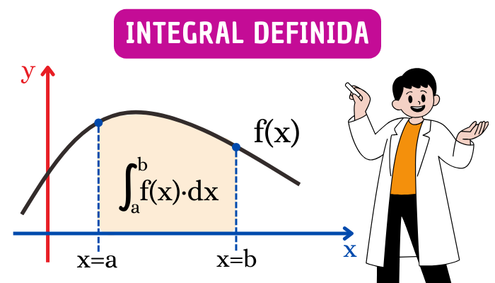 Integral definida de una función: Propiedades