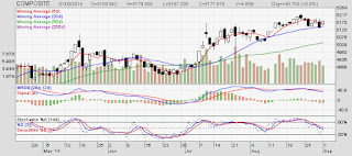 Investor Asing Net Buy Dan Net Sell Bulan Agustus Tahun 2014