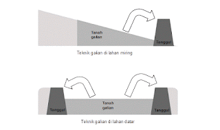 Cara membuat kolam ikan