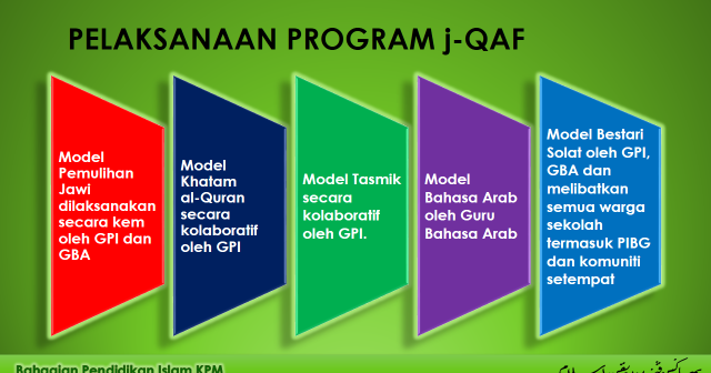 Soalan Kcj Jawi 2019 - Kecemasan q