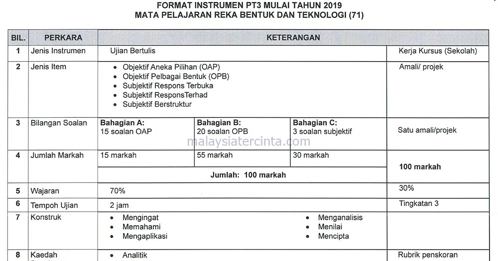 Contoh Soalan Pt3 2019 Sains - Contoh Dhi