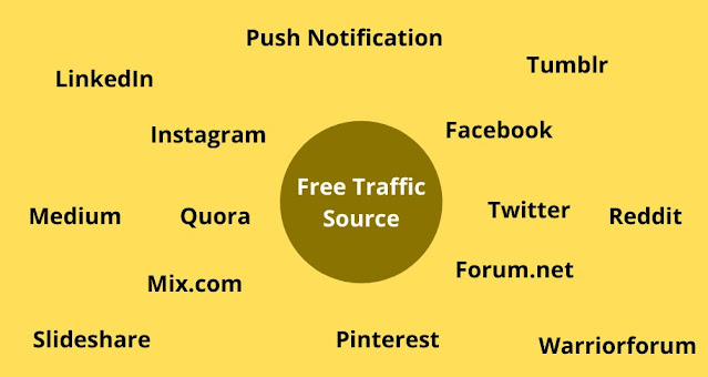 Social Media Ads or free Traffic