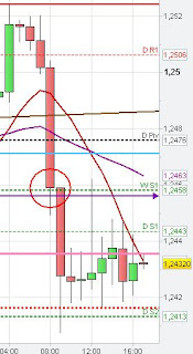 momentum, eur/usd chart analysis