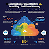 Hostinger Cloud vs Shared Hosting: Best Pick for 2025