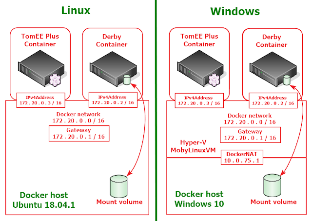 Docker-Linux-Windows.png