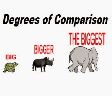 Pengertian dan Contoh Kalimat Degrees of Comparison di 