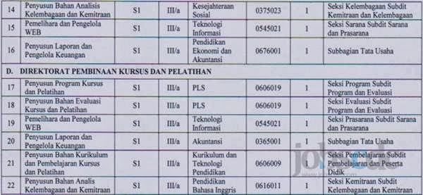 CPNS Ditjen PAUDNI-2