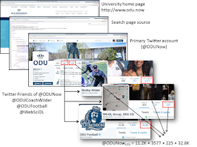 Figure 1 Summing primary and secondary followers for @ODUNow