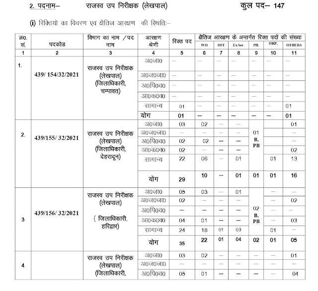 राजस्व उप निरीक्षक (लेखपाल)