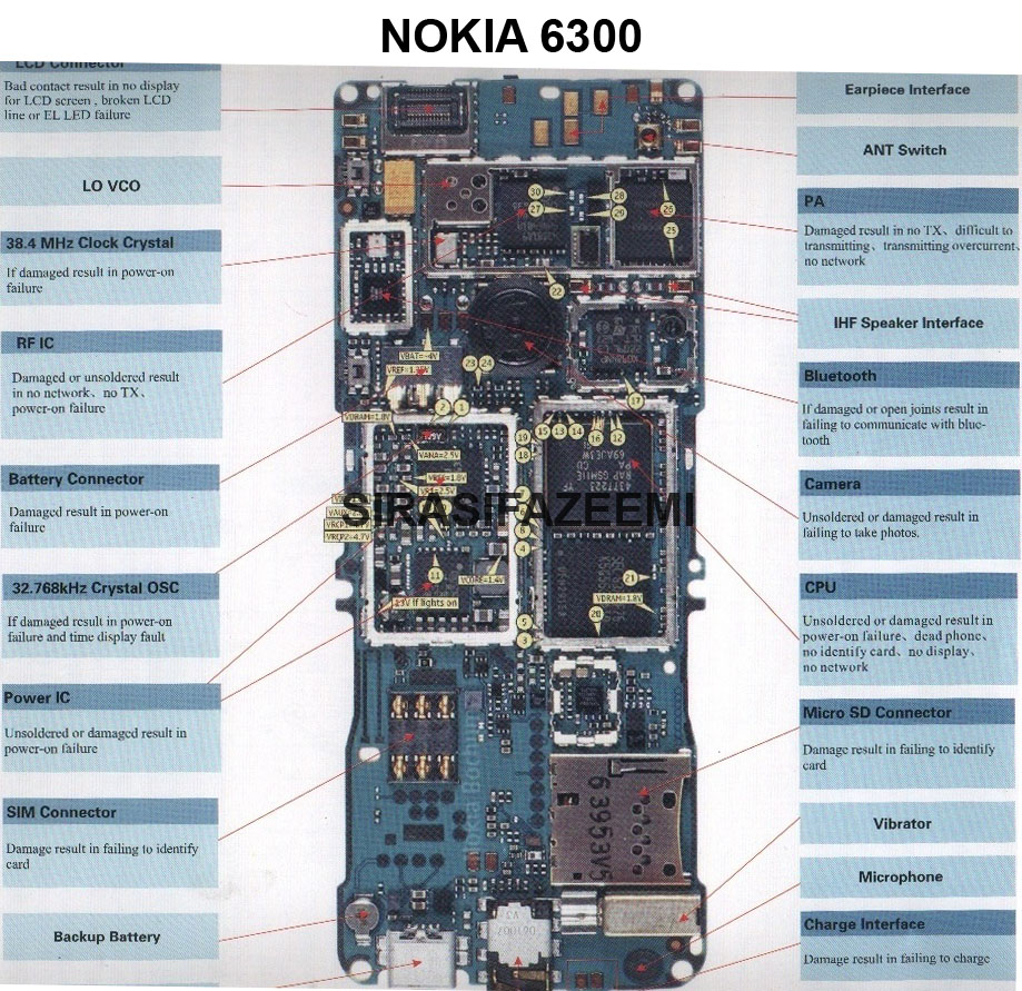 Nokia All Circuit Diagram Book Free - Nokia 6300 Solution Diagram - Nokia All Circuit Diagram Book Free