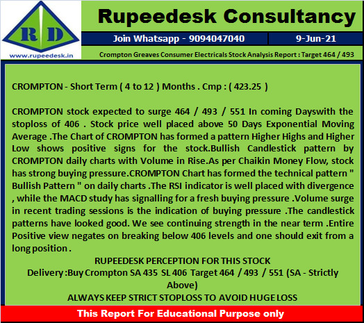 Crompton Greaves Consumer Electricals Stock Analysis Report  Target 464  493