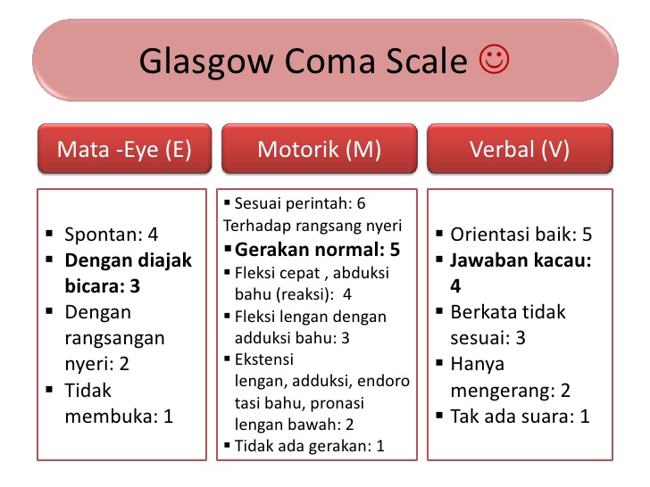 Penilaian Tingkat Kesadaran atau Glasgow Coma Scale (GCS)