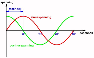 Fourier-reeksen-03A (© 2021 Jos Verstraten)