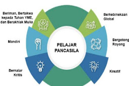 Tanya Jawab tentang Profil Pelajar Pancasila