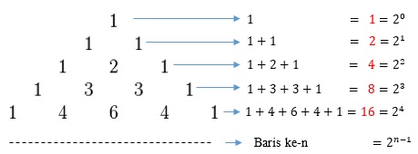 Pola Bilangan Segitiga Pascal