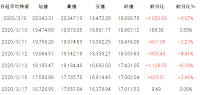 日経平均株価　前日比　前日率