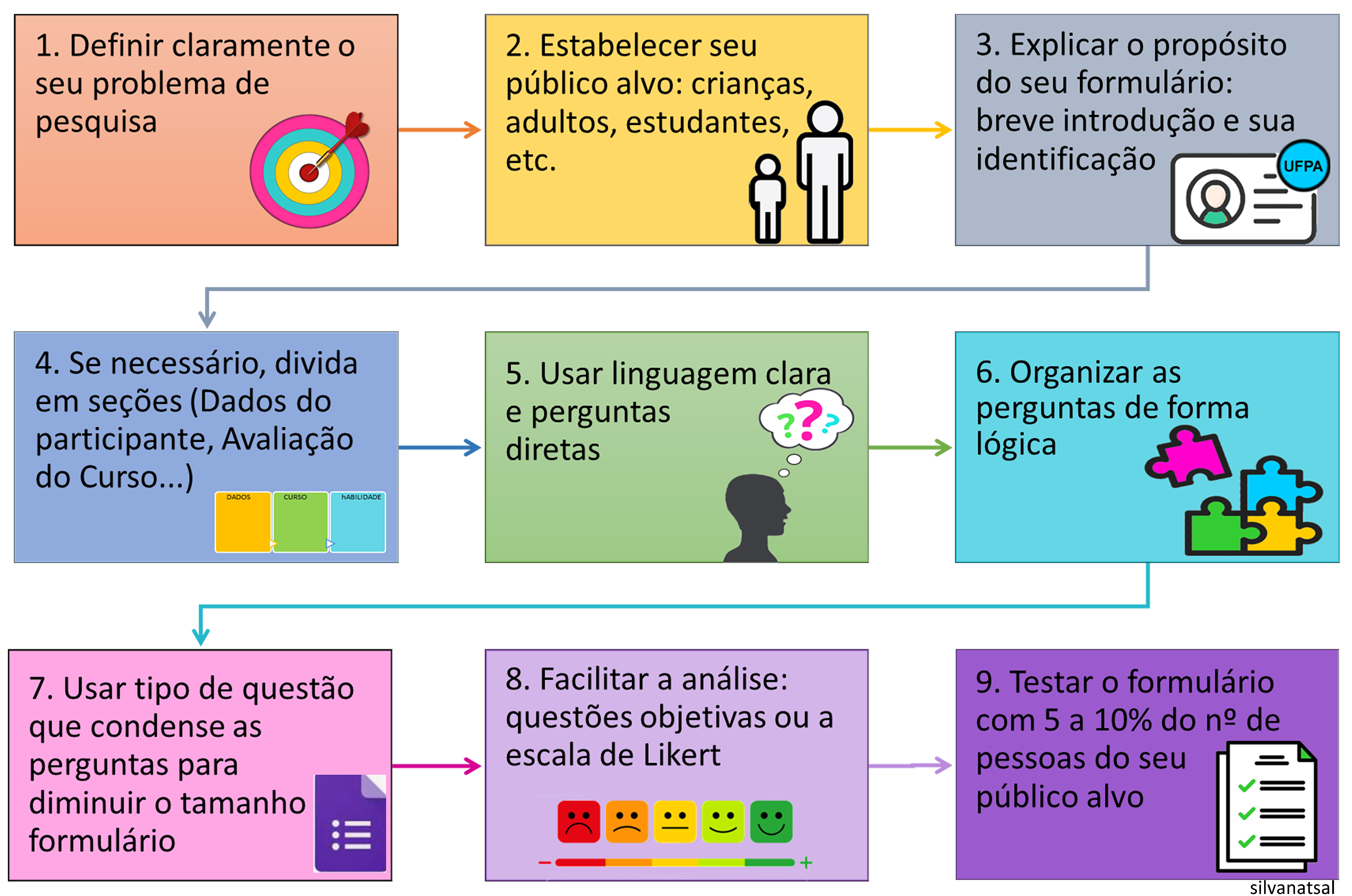 Jogo de lógica -Amigos no inglês. Fonte: Racha-cuca