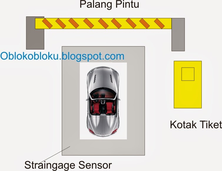 Rahmat Electronics Pintu Parkir Otomatis Dengan Sensor 