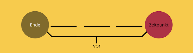 deutsch-ueben.tk Übung,beispiele,daf,seit,deutsch lernen,unterscheiden,unterschied,a1,übungen,temporale präpositionen,vor,erklärung,kostenlos,Regeln,deutsch als fremdsprache,