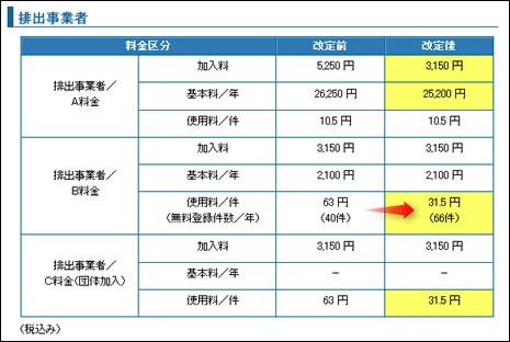 電子マニフェスト価格改定
