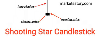 candlestick pattern