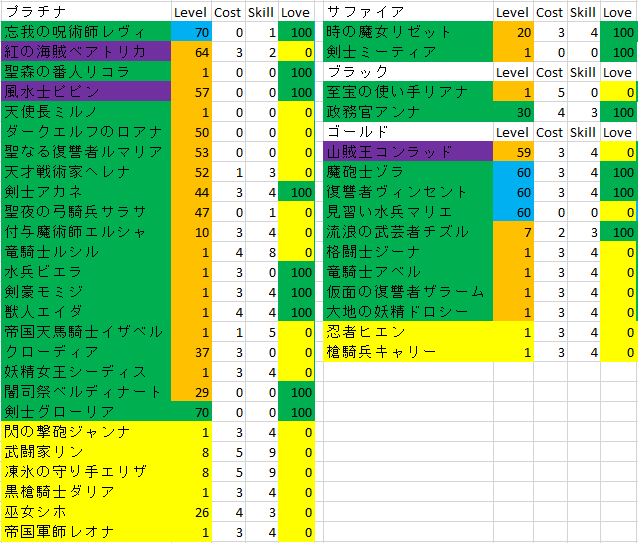 千年戦争アイギス微課金効率優先育成ブログ 妖魔の女王と戦術の天才