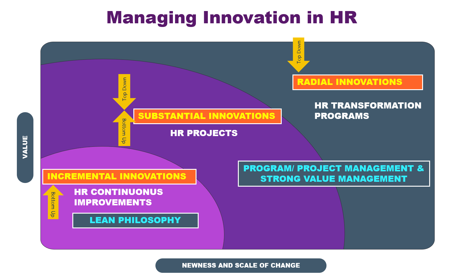 HR innovation management