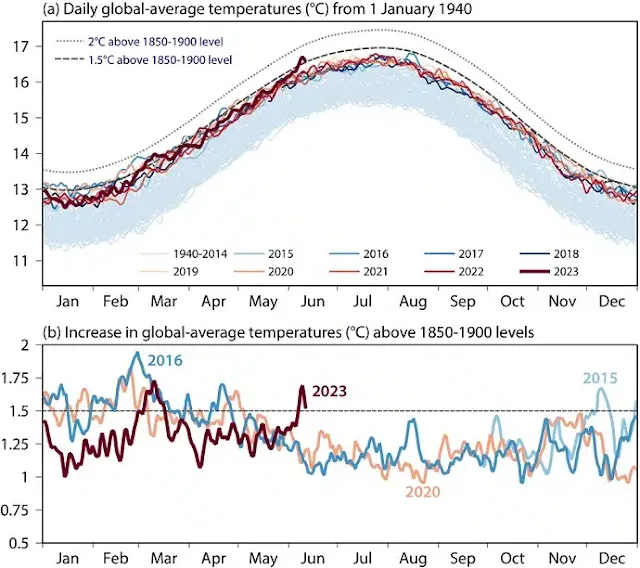 Gráfico calentamiento global