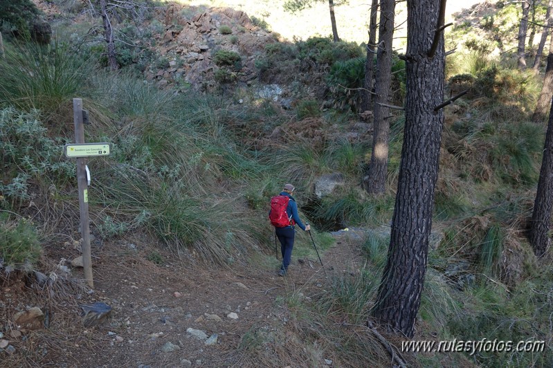 Sendero de las Cascadas de Tolox