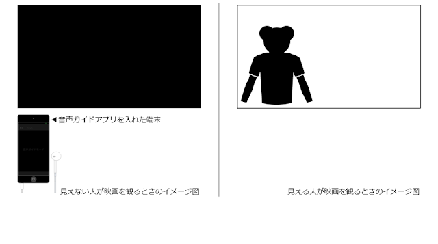 黒い画面と音声ガイドアプリがインストールされた端末が描かれた見えない人の映画鑑賞イメージ図と、「Ｔシャツを着た後ろ姿の主人公」のシーンの見える人の映画鑑賞イメージ図