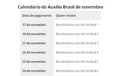 Auxílio Brasil de novembro começa a ser pago amanhã; veja calendário e como saber se vai receber