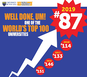 Universiti Malaya World University Rankings 2019