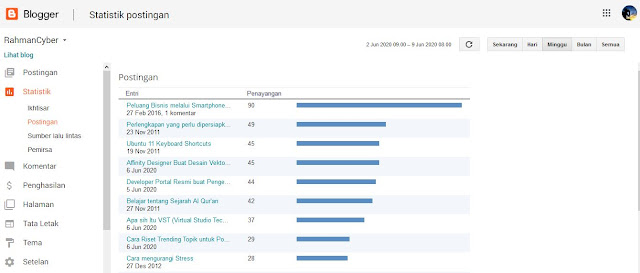 Data Statistik Postingan