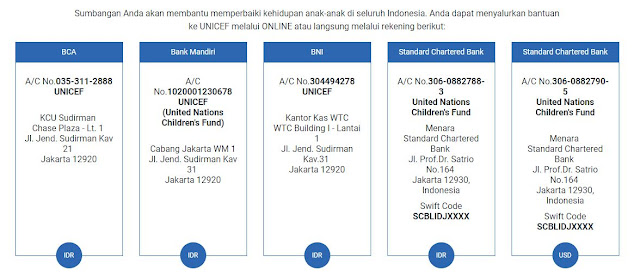 Rekening bank donasi unicef