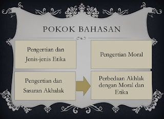  Perbedaan etika dan moral terlihat jelas dari makna yang terkandung dalam masing Inilah 7 Perbedaan Etika dan Moral