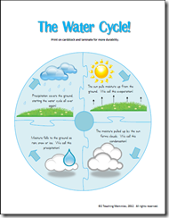 Download Spring Rain-Color, Count, and Water Cycle - A Teaching Mommy