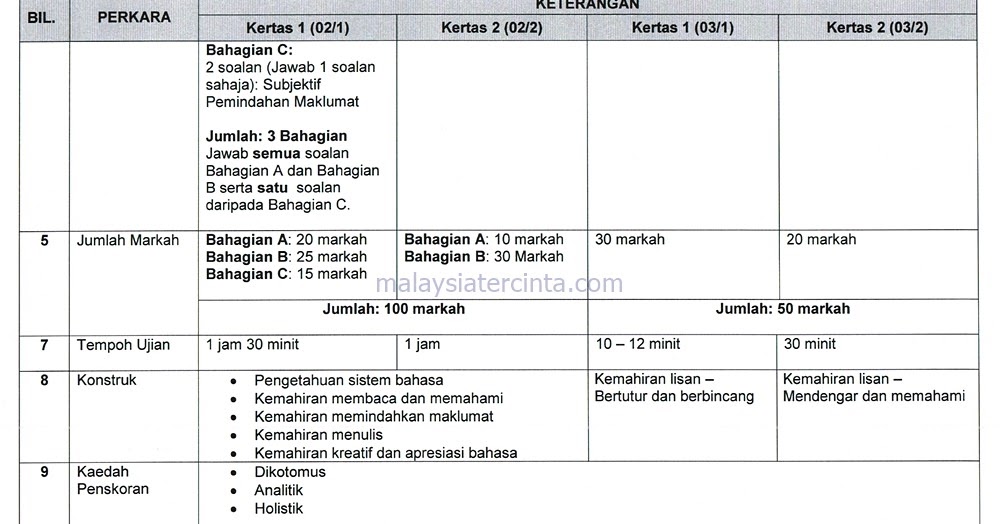 Contoh Soalan Pt3 2019 Bahasa Arab - J Kosong t