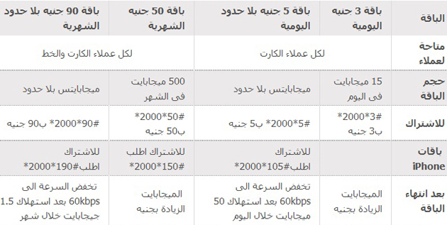 باقات الموبيل انترنت بلا حدود