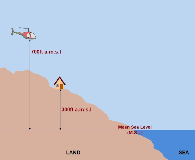 http://practicalgeoskills.blogspot.com/2018/04/difference-between-altitude-and.html