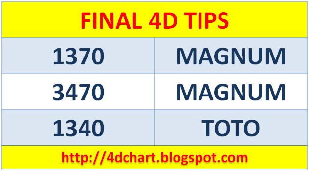 PREDICTION 4D FOR FINAL DRAW SUNDAY - APRIL 08, 2018