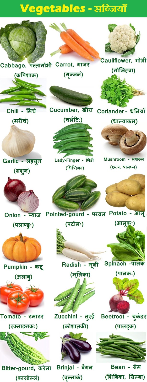 Vegetables Name In Hindi Sabjiyo Ke Naam Sanskrit And English With Chart List