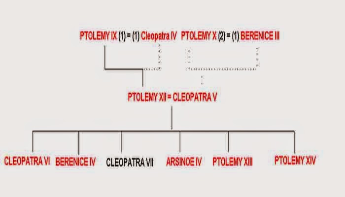 Biografi, Lengkap, Ratu, Cleopatra, VII