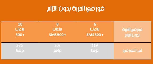 فورفي الحرية بدون التزام