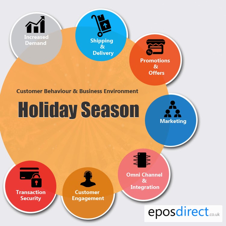  EPOS Direct - Retail and Hospitality solutions